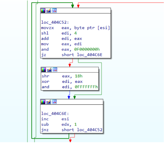 Figure 5: API hashing routine