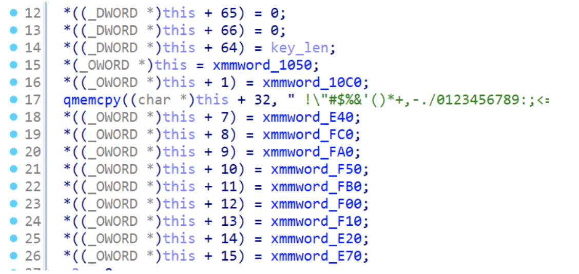 Figure 12: RC4 S-Box initialization