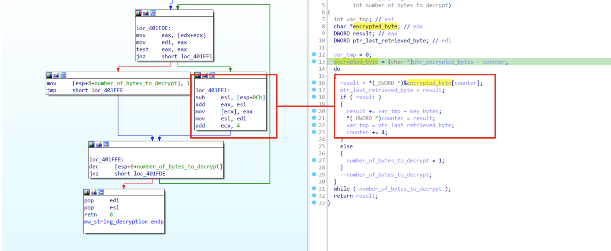 Figure 1: Decryption routine explained