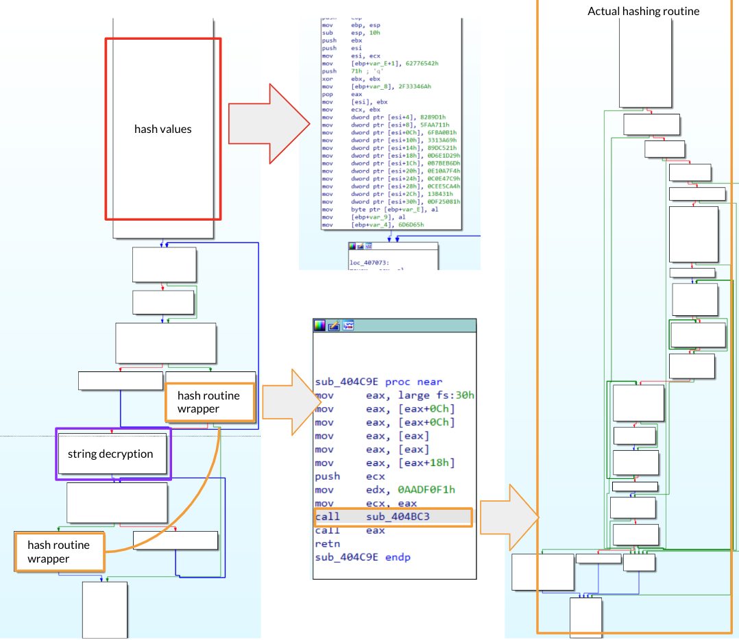 Figure 1: Binary Overview