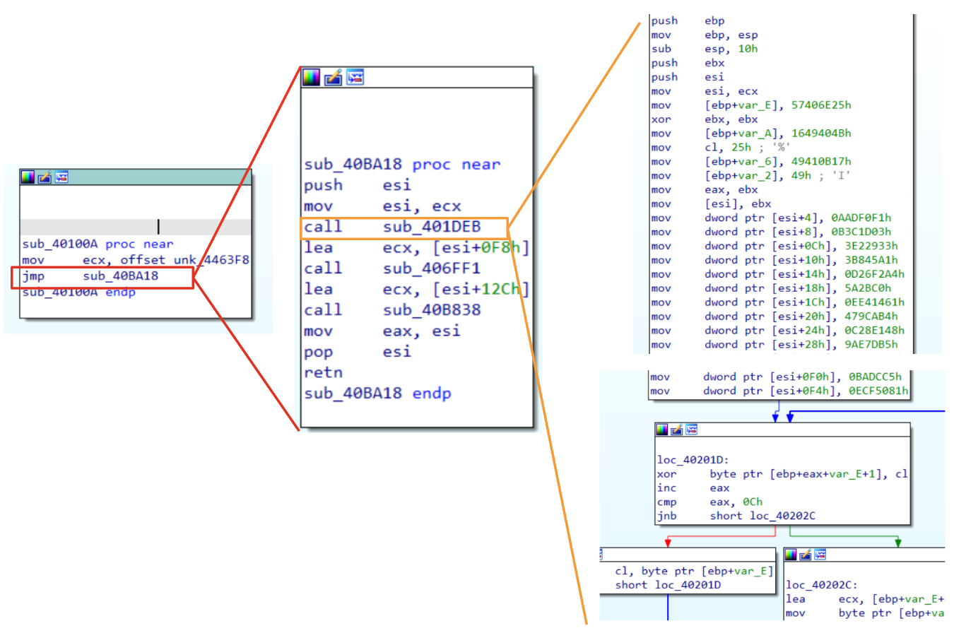 Figure 2: Passing structure parameter