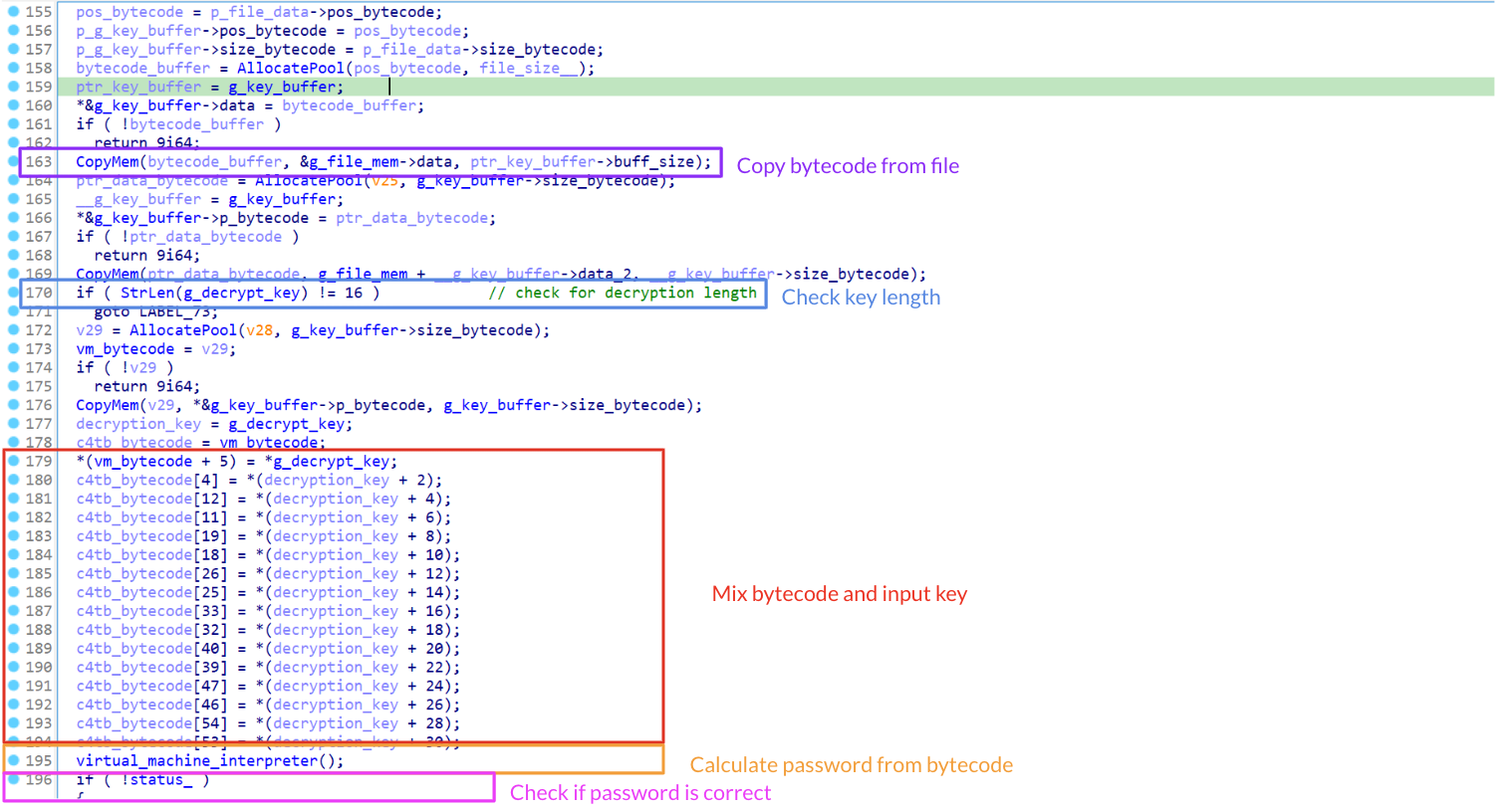 Figure 2: Decryption overview for angr requitements 