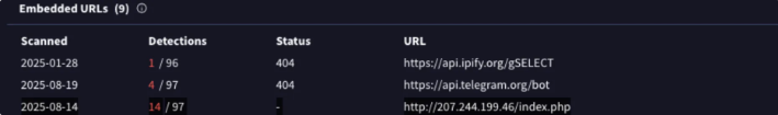 Figure 2: Gremlin Stealer URLs