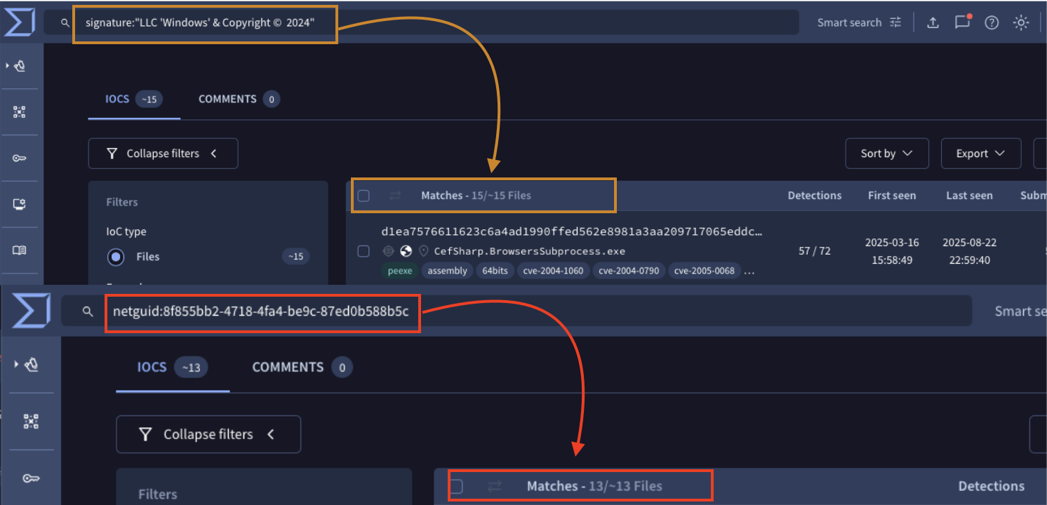 Figure 6: VT Queries results for signature and netguid tags.